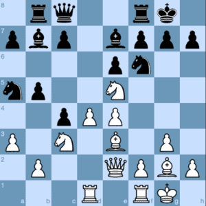 A. Esipenko – M. Kobalia White to Play and Find a Strong Move