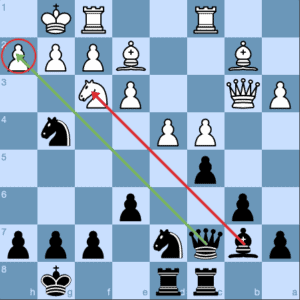 Carlsen - Anand: Black on the Attack