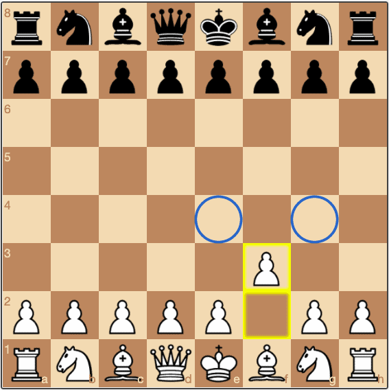 White plays a move that runs contrary to chess opening principles, 1.f3
