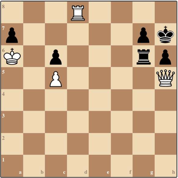 White can put Black in Zugzwang and win