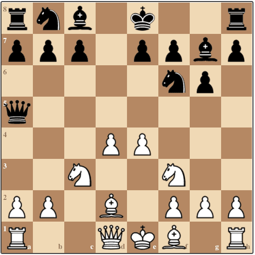After 2...Nf6, White can unleash their pawns and head for the center. 