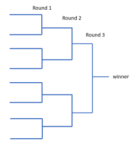 Knockout Tournament Structure