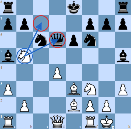 Knight targeting the c7 square and queen in the Alapin from Kasparov vs.  Deep Blue