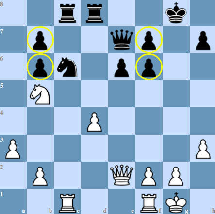 Kasparov's double c and f pawns in his first game against Deep Blue