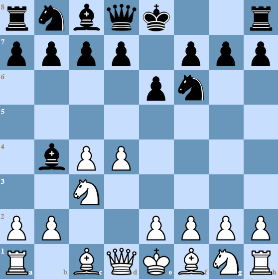 The starting position of the Nimzo-Indian Defense is reached after 1.d4 Nf6 2.c4 e6 3.Nc3 Bb4