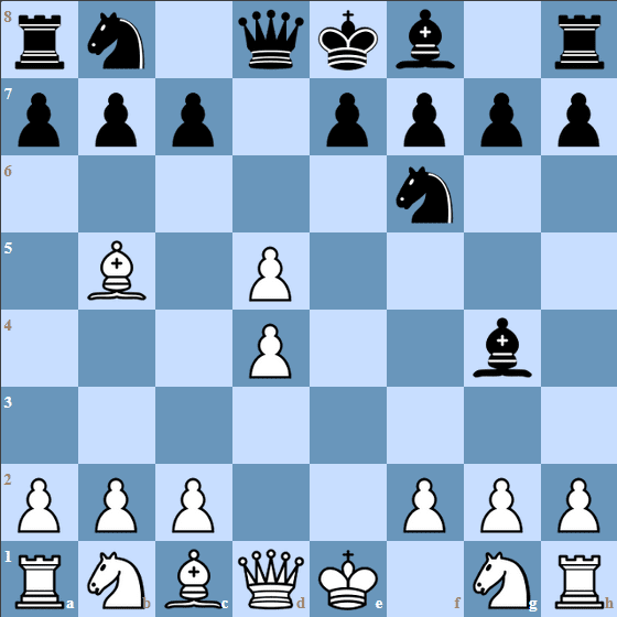 Portuguese Gambit 4.Bb5+ - 1.e4 d5 2.exd5 Nf6 3.d4 Bg4 4.Bb5+