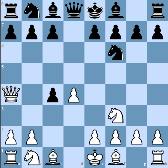 The Mannheim Variation with 4.Qa4 check is a quiet positional line where White hopes to disrupt Black's development.