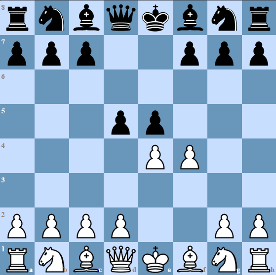 The starting position of the Falkbeer Counter Gambit - 1.e4 e5 2.f4 d5