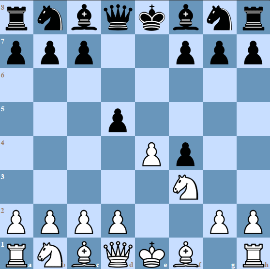 The starting position of the King's Gambit Modern Defense 1.e4 e5 2.f4 exf4 3.Nf3 d5