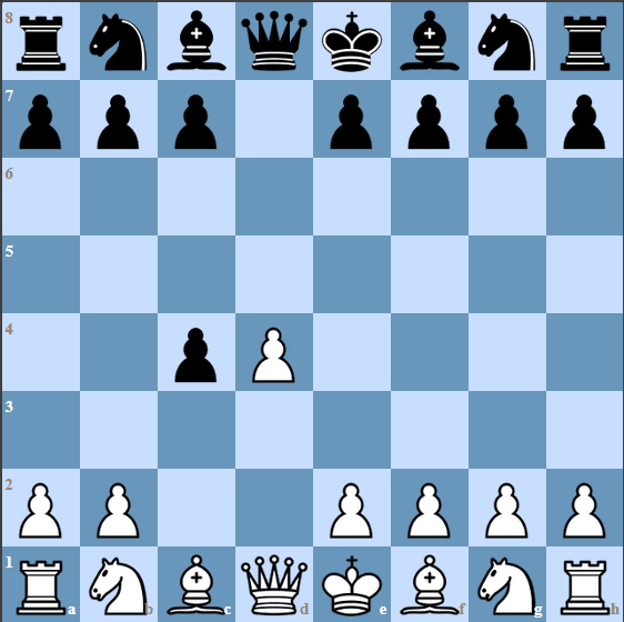 The starting position of the Queen's Gambit Accepted is reached after only two moves - 1.d4 d5 2.c4 dxc4