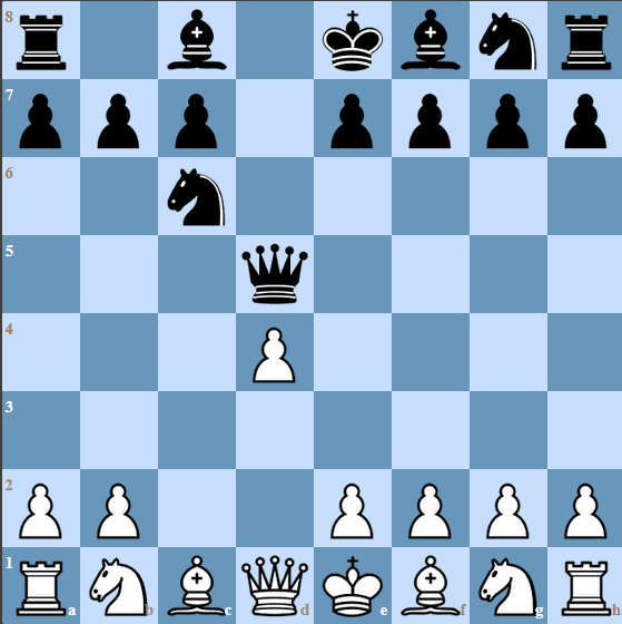 White plays 3.cxd5 in an attempt to prove the Chigorin Defense is unsound and establish a central majority..