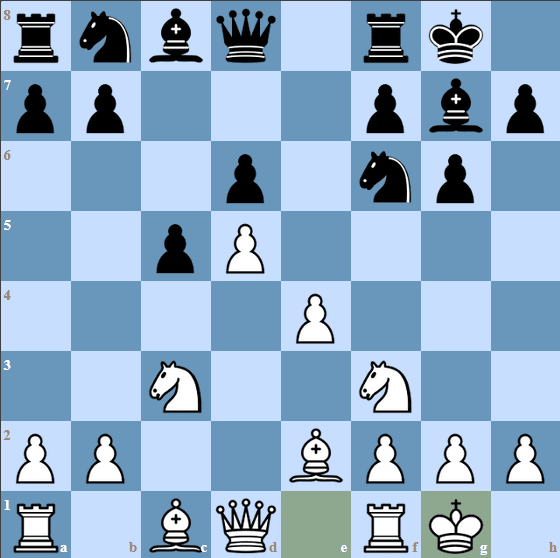 A typical position in the Benoni Defense is when white develops modestly with Nf3, Be2, and castles short.