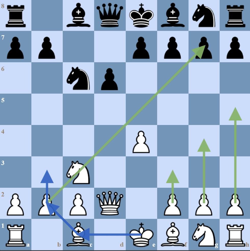 The Carlsen Variation vs the Sicilian