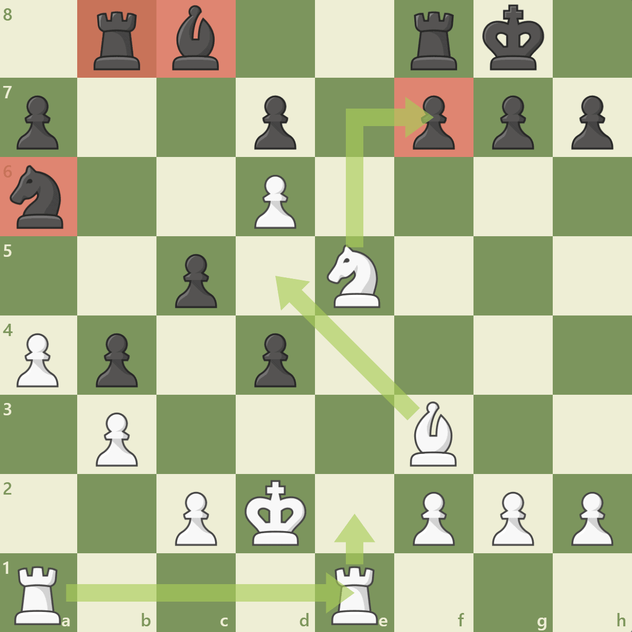 Belgrade Gambit positional domination