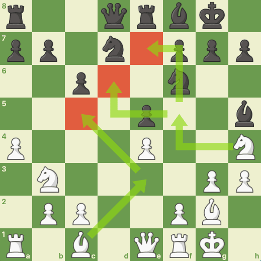 Nimzo doubled pawns