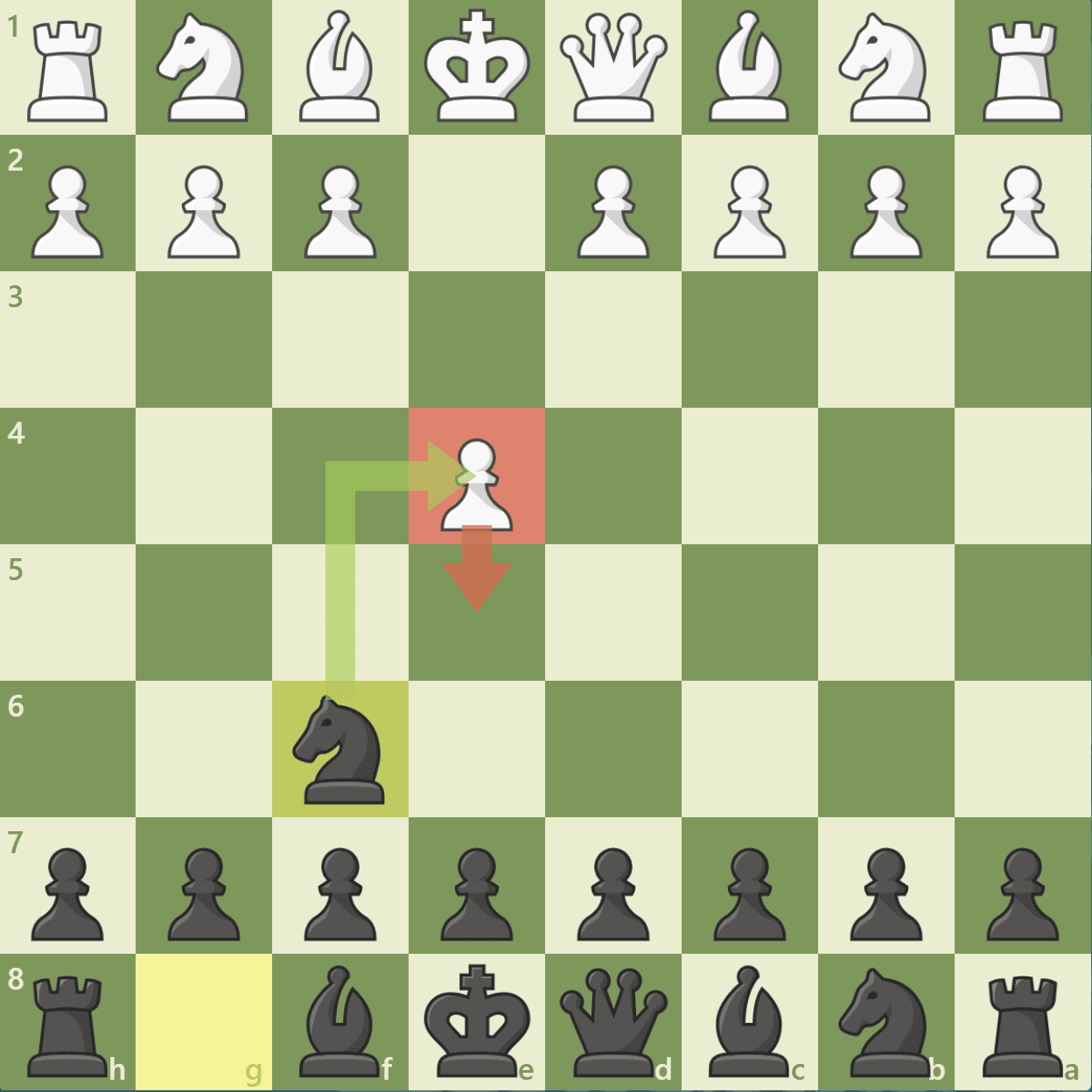 Alekhine's Defense: Mokele Mbembe Variation - Chess Openings 