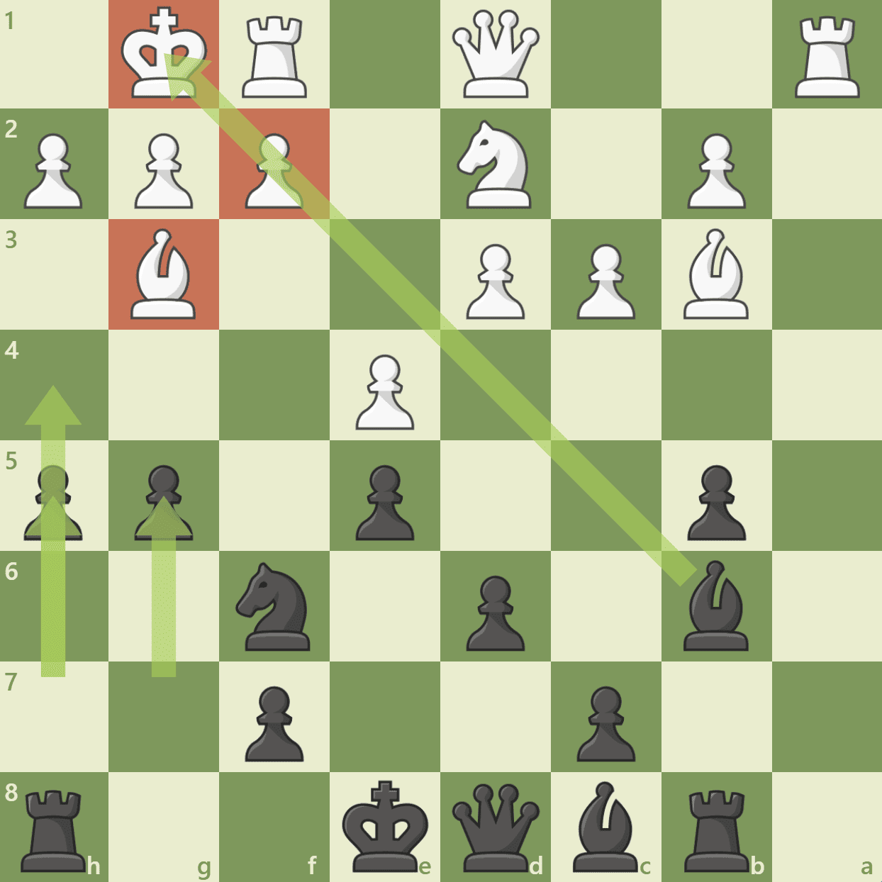 What is Lichess country • page 2/3 • General Chess Discussion