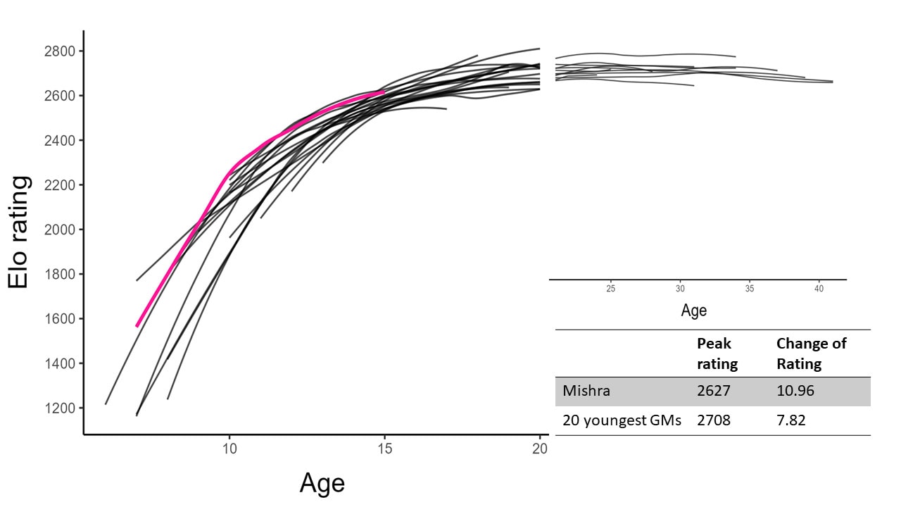 A graph of age and age

Description automatically generated